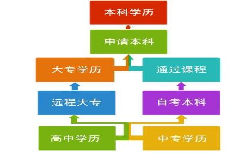 长春大学成教本科招生专业有哪些